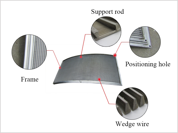 Sieve Bend Screens