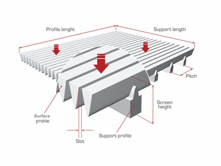 Wedge Wire Mesh