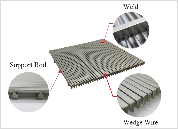 Wedge Wire Mesh