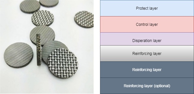 Sintered Wire Mesh