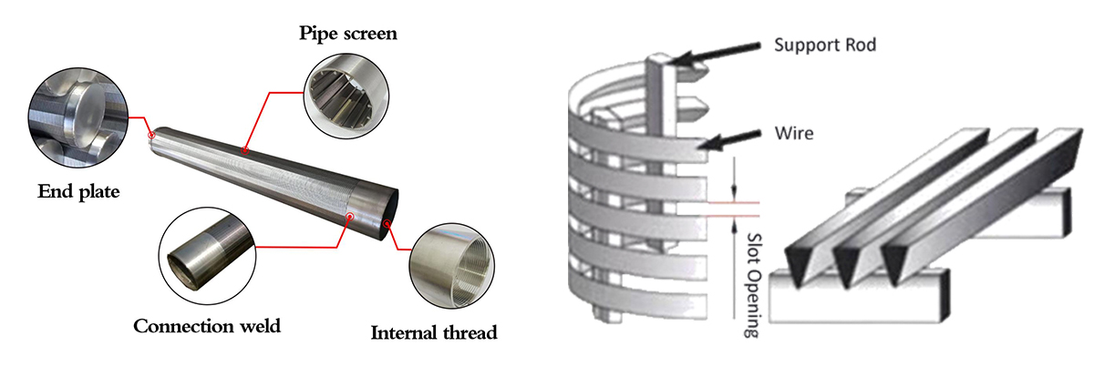 Wedge Wire Filter