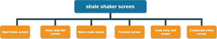 Shaker Screen