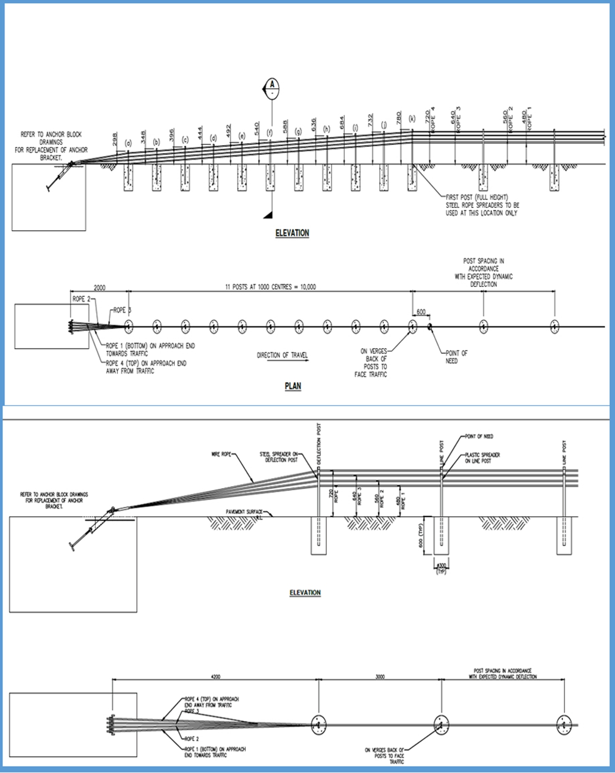 Cable Guardrail Barrier System