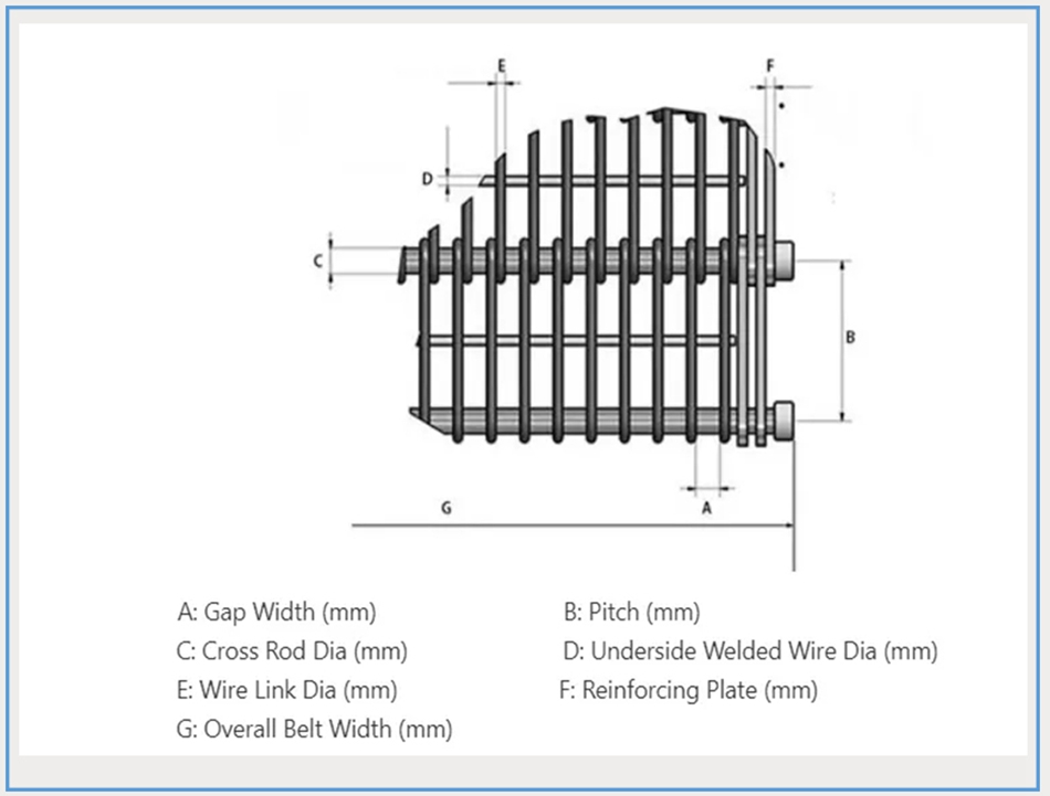 Eye Link Conveyor Belt