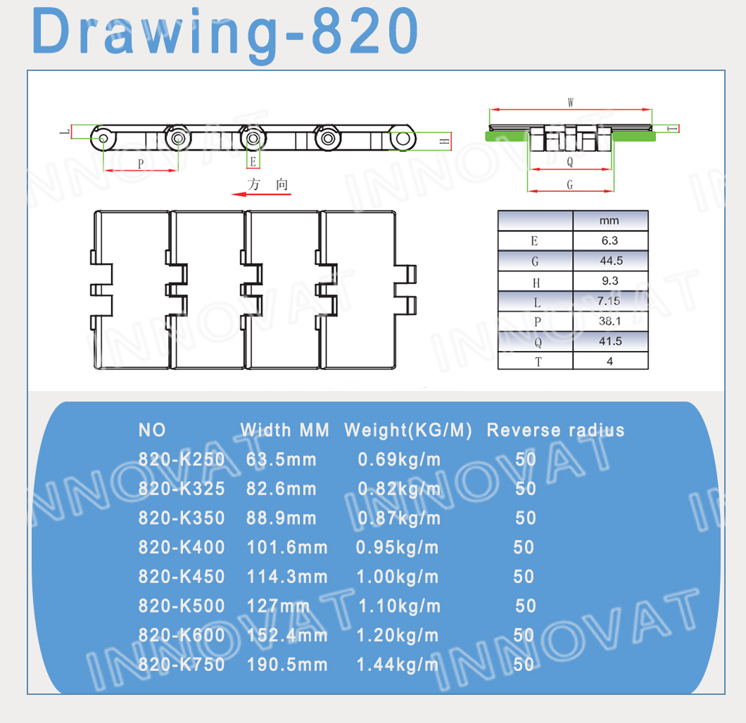 Plastic Chain Plate