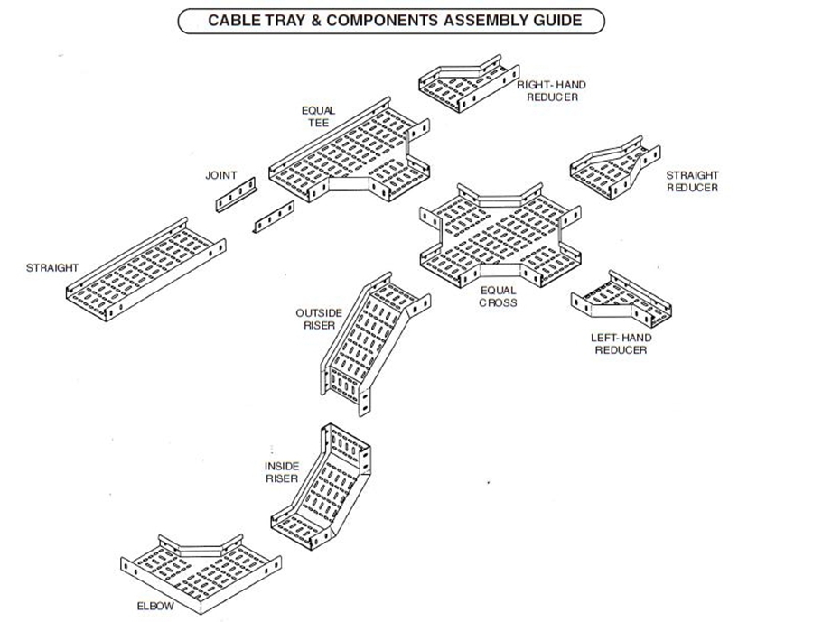 Perforated Cable Tray