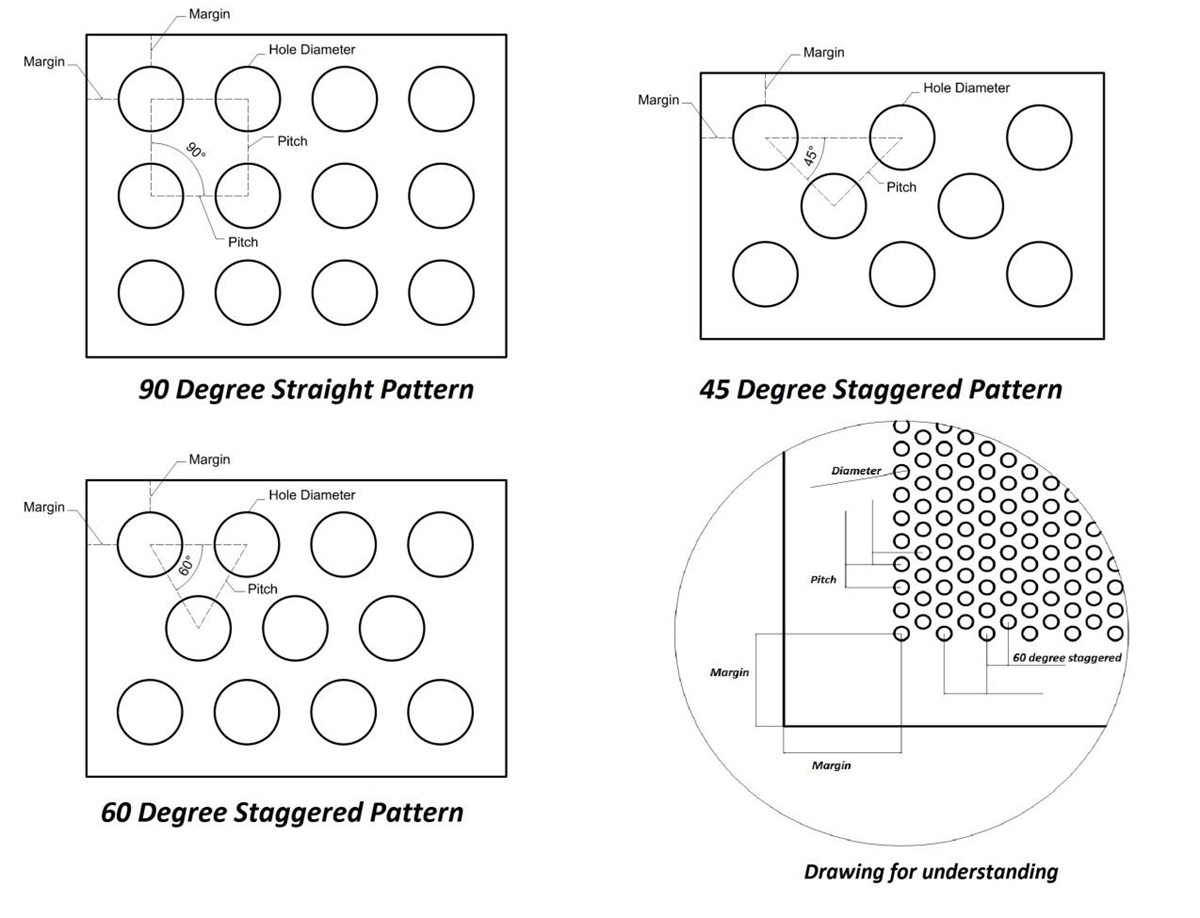 Perforated Sheet Holes Arrangement and Margins