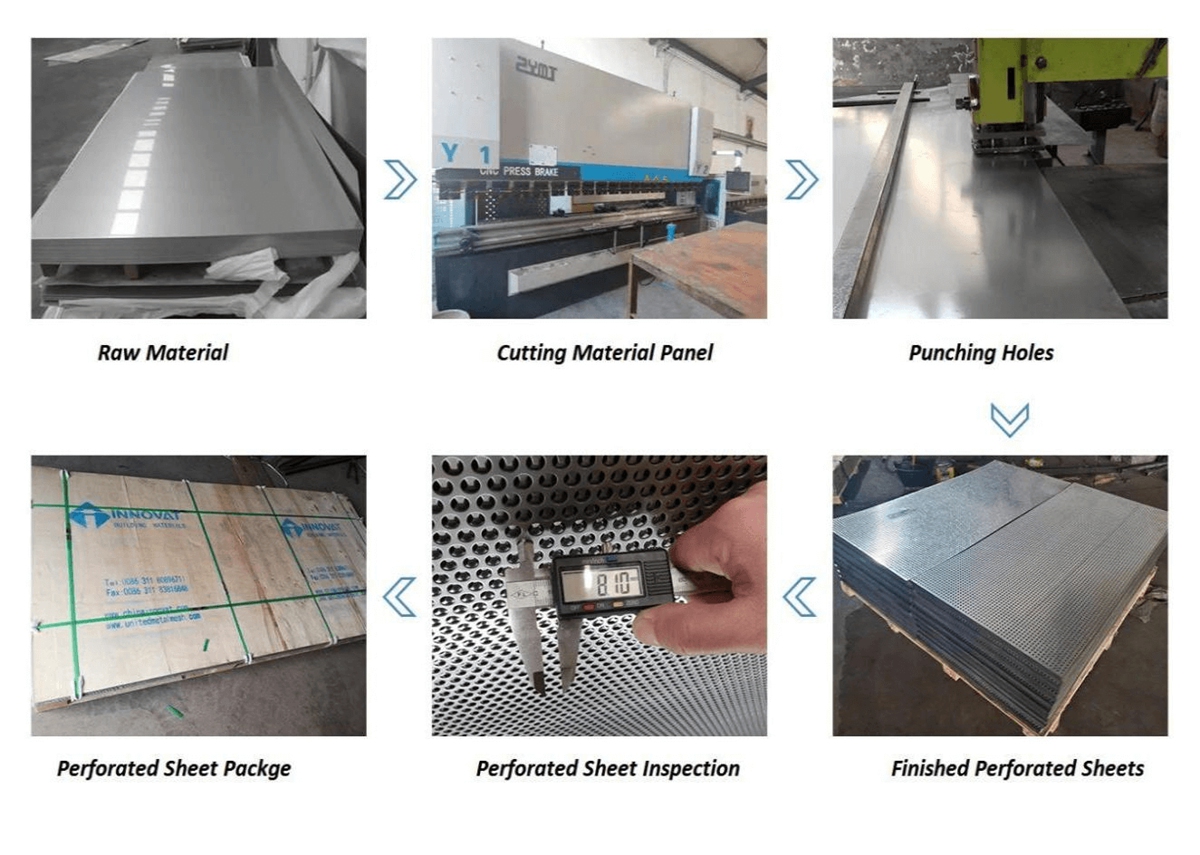 Perforated Sheets Production Process