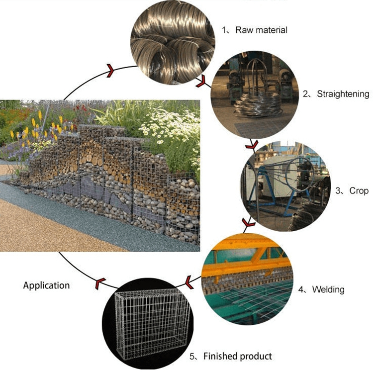 Welded Gabion