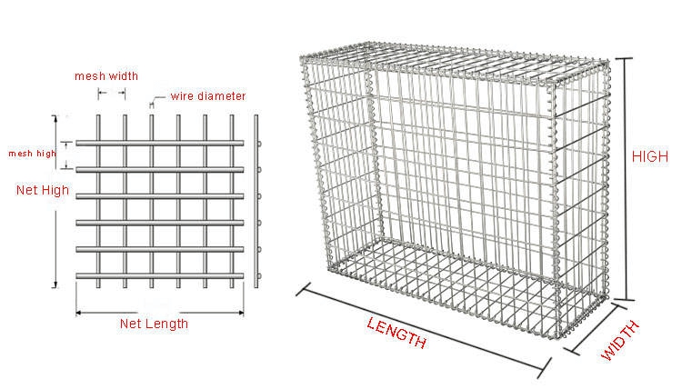 Welded Gabion