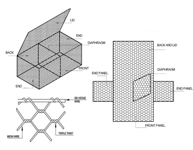 Gabion Mesh