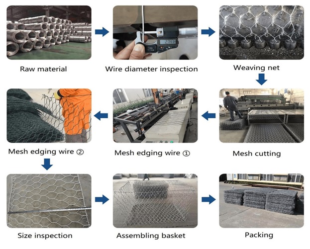 Gabion Mesh