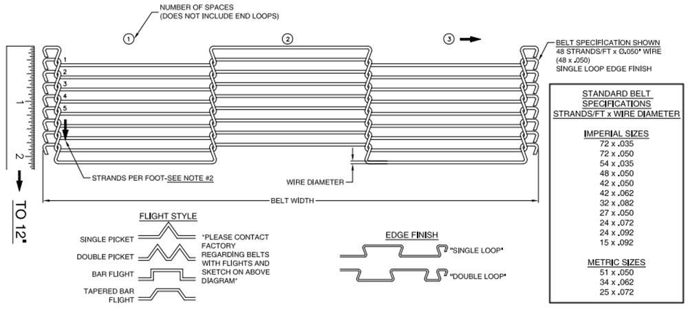 Flat Wire Belt