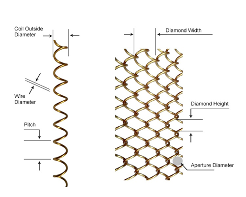 Chain link curtain