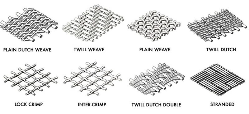 Stainless Steel Wire Mesh