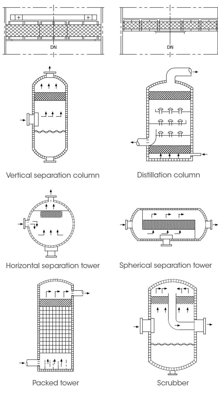 Mesh Demister