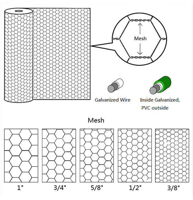 Hexagonal Wire Mesh Specification