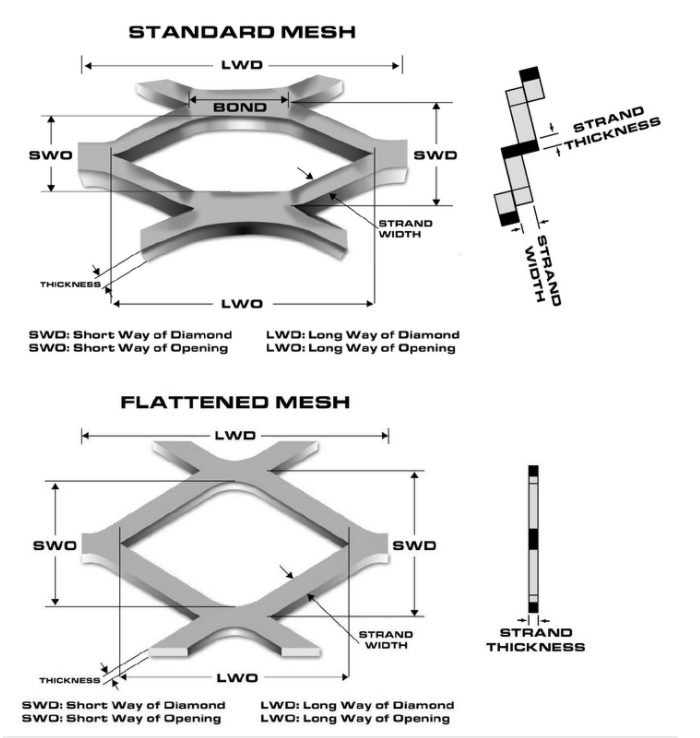 Expanded Metal Mesh