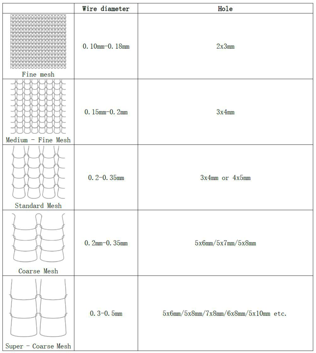 Knitted Wire Mesh