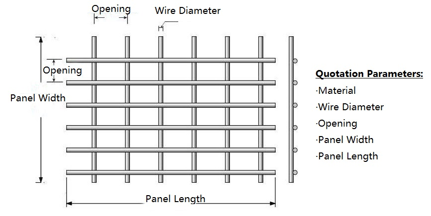 Welded Mesh Panel