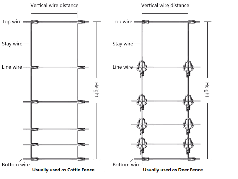 Field Fence