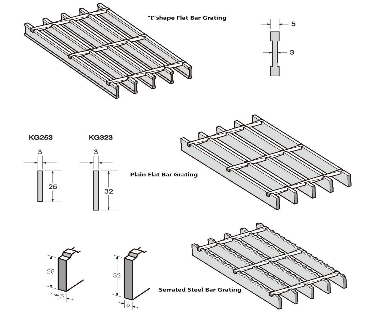 Metal Grating