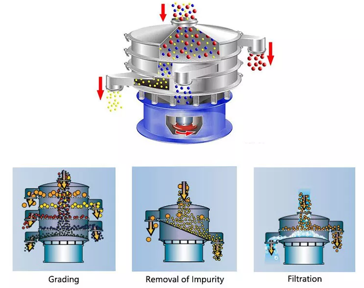 Shaker Vibrating Screen