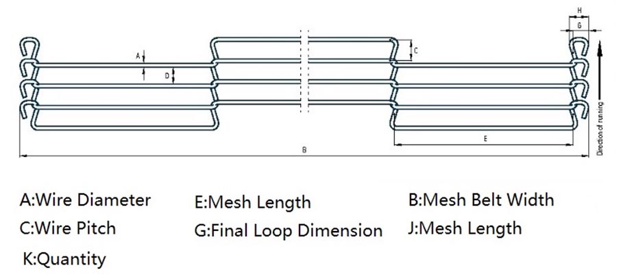 Flat Wire Belt