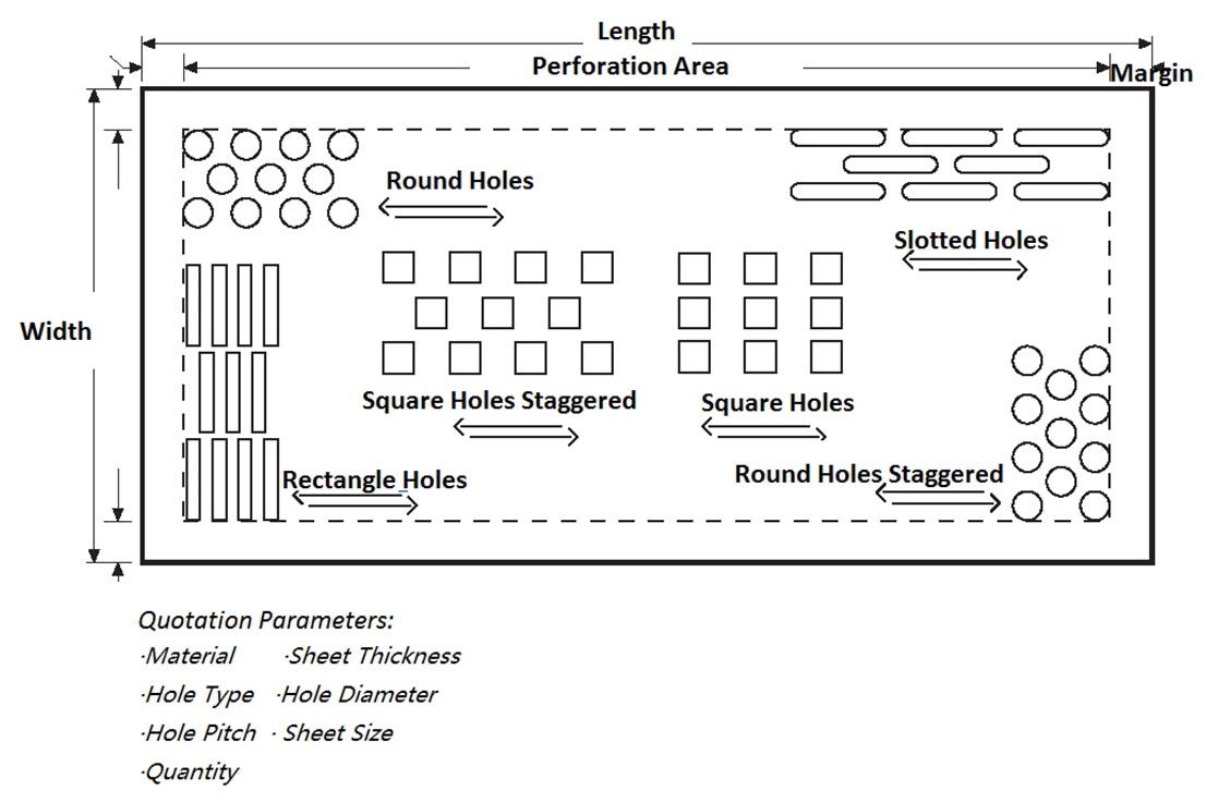 Perforated Sheets