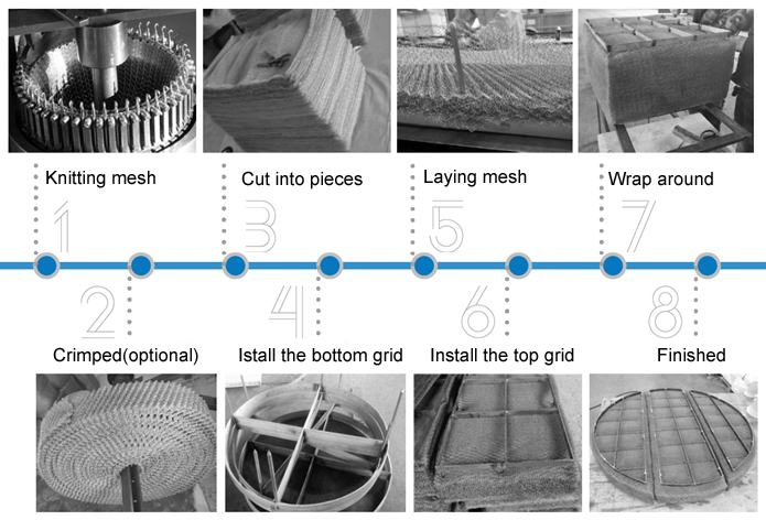 Mesh Demister